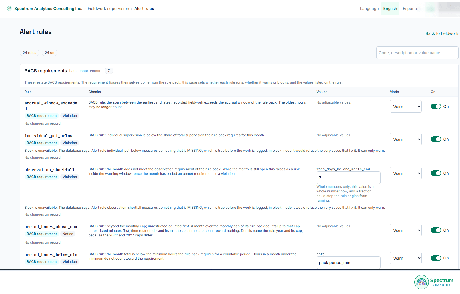 Alert rules page listing 24 rules, each with its BACB requirement check described in full, set to warn and switched on